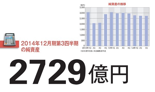 【東燃ゼネラル石油】原油価格急落で膨れる評価損に重くのしかかる財務制限条項