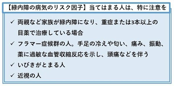 図表1：緑内障の病気のリスク因子