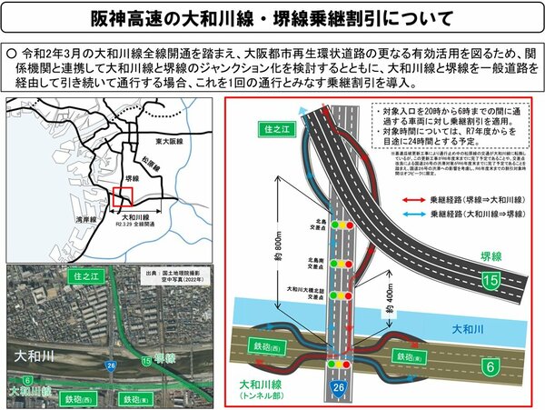 図表：阪神高速の大和川線・堺線乗継割引について