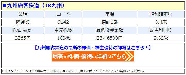 JR九州（九州旅客鉄道）の最新の株価
