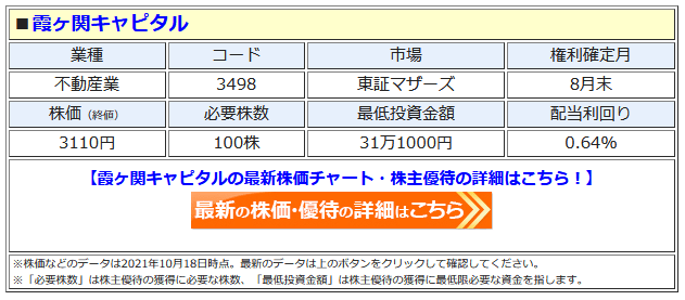霞ヶ関キャピタルの最新株価はこちら！