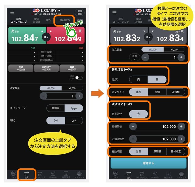 LINE FX専用アプリの注文画面からトレード!入力しやすいIFD-OCOの発注画面!