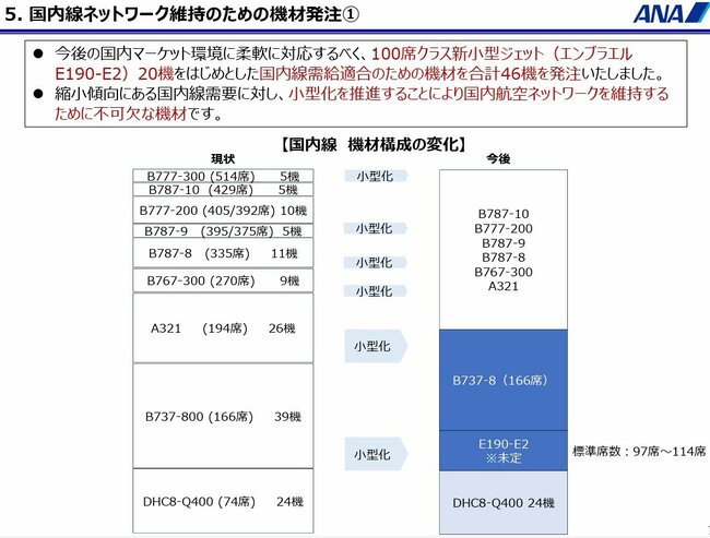 JAL・ANA国内線が「実質赤字」の衝撃事実！それでも値上げできない“本当の理由”