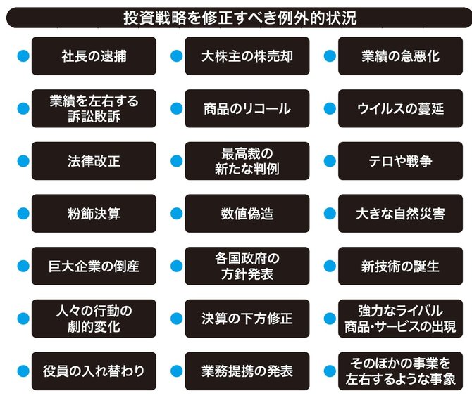 株式投資で絶対に守るべきたった1つのこと