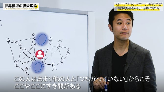 経営理論#24-4