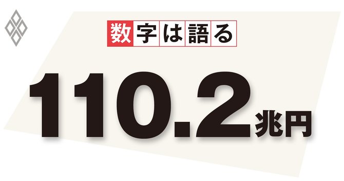 コロナ対策で膨張する日銀バランスシート 新政権の大きな課題に 数字は語る ダイヤモンド オンライン