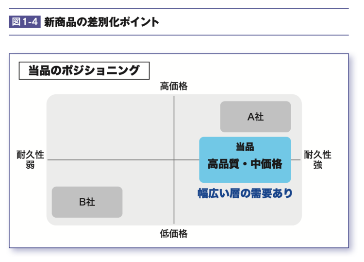 【知らないと損！】たった1枚の「図解」で納得させる“プレゼンの極意”