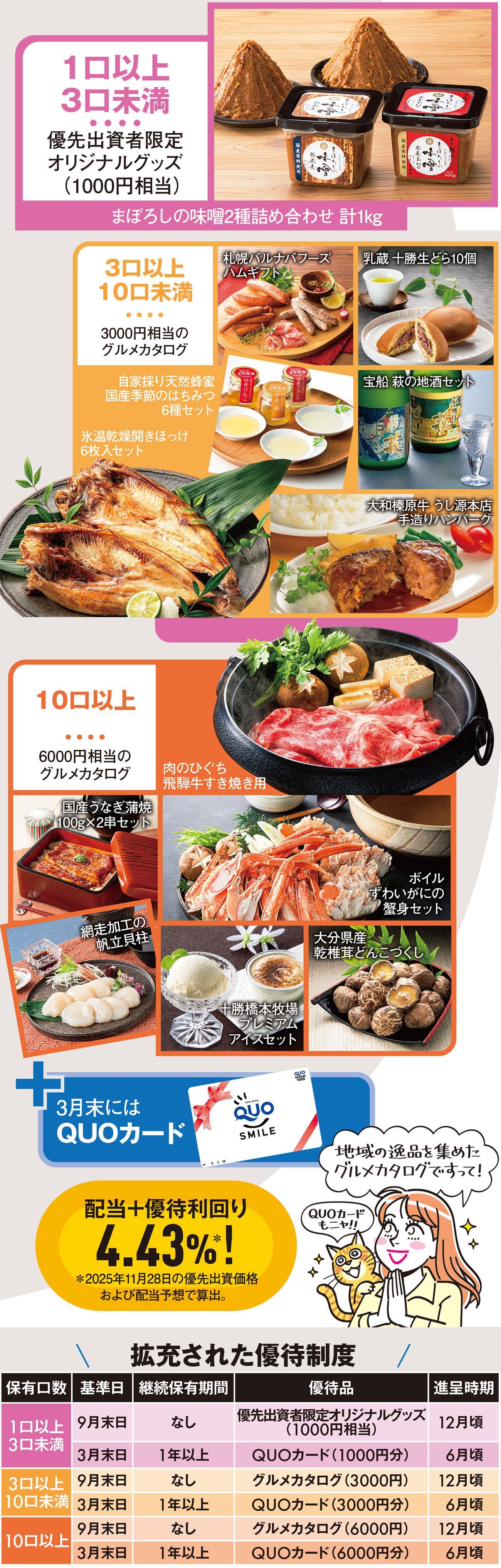 【IR/8421信金中央金庫】優待制度が拡充! 楽しみながら投資できる!! 資金量も格付けも国内トップクラス! 東証上場の優先出資