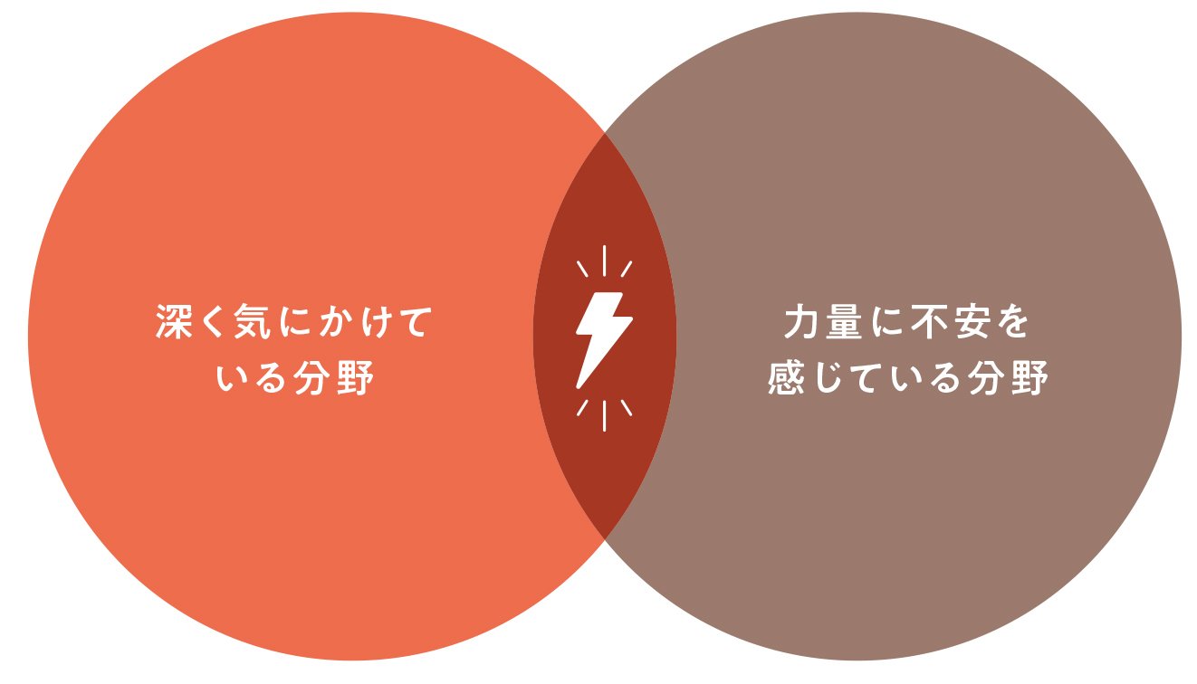 行動科学者が教える「他人の行動を変える」一番簡単な方法