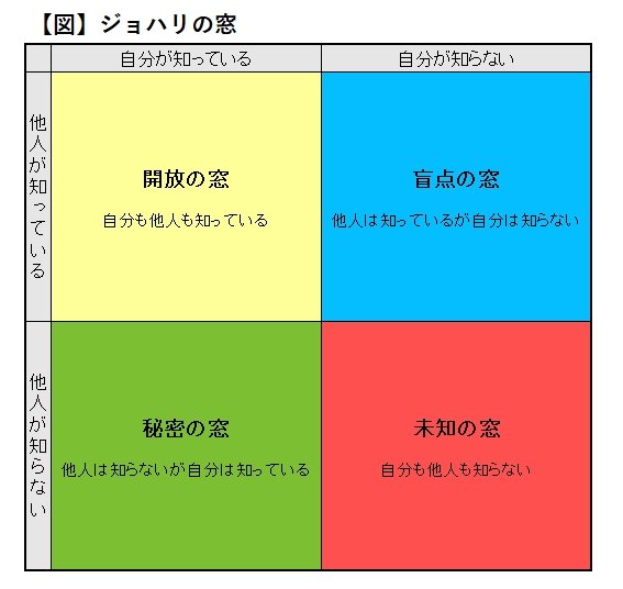 就活生が最も欲しい支援とは?「実は保護者との対話を嫌がっていない」