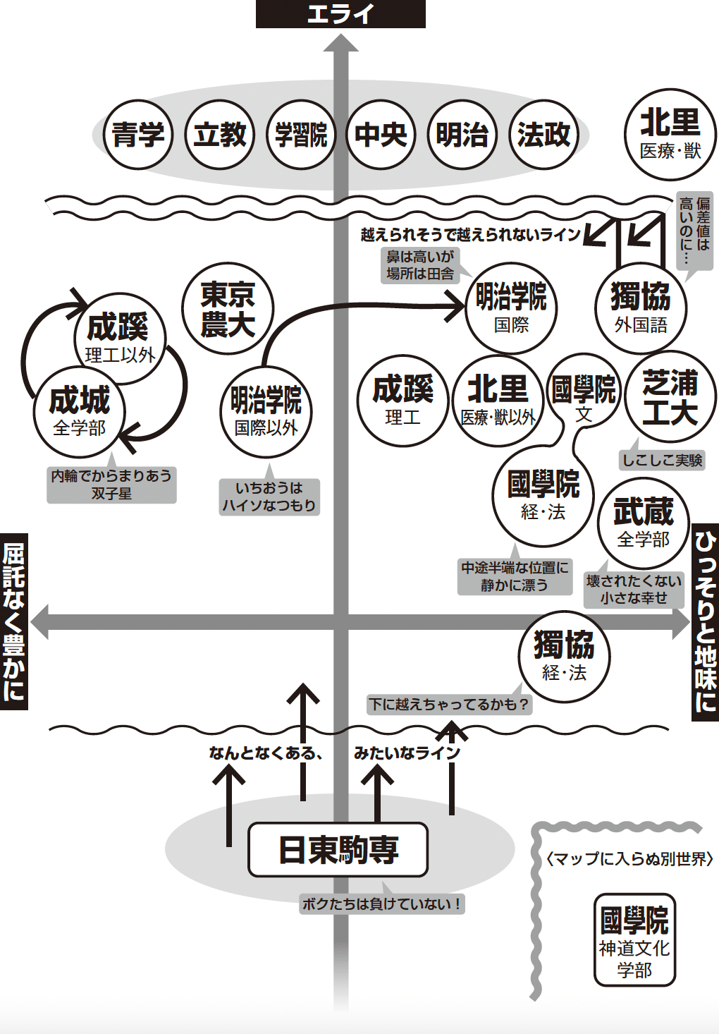 序列マップ