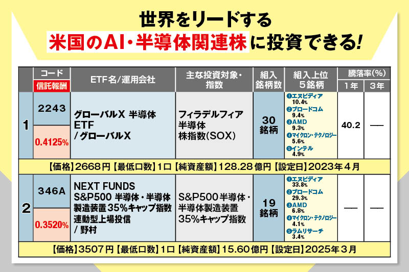 世界をリードする米国のAI・半導体関連株に投資できる！
