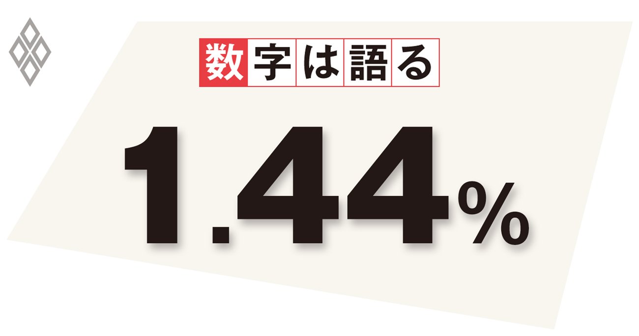 日本経済の長期停滞は本当か？生産年齢人口の生産性が示す先進国と同等の成長率