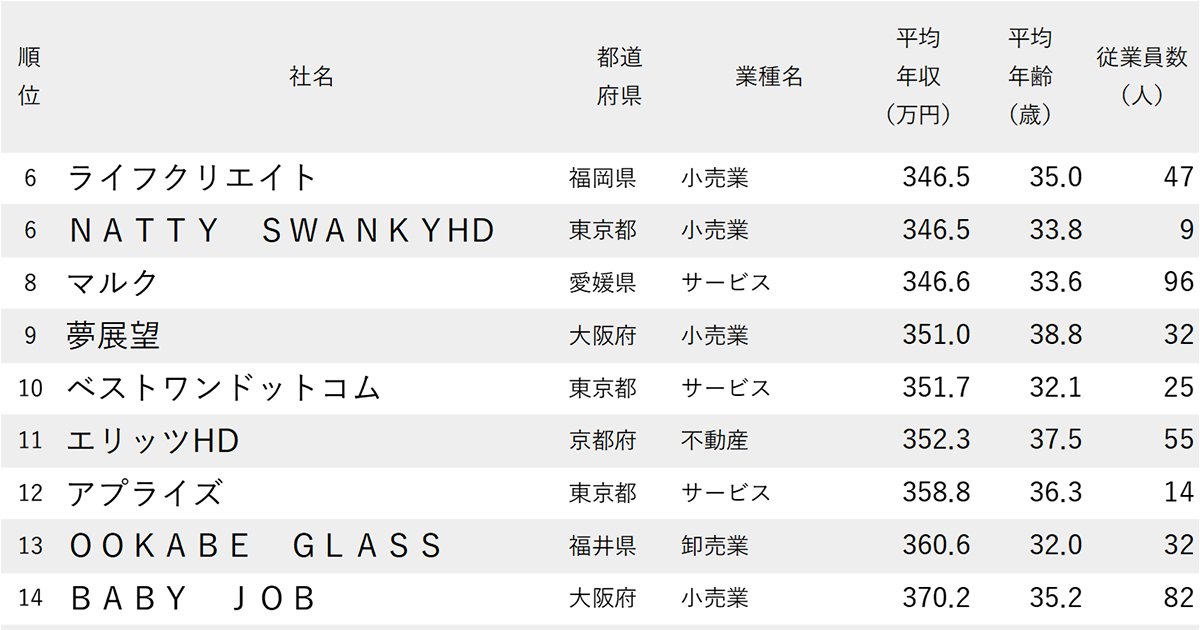 ランキング抜粋