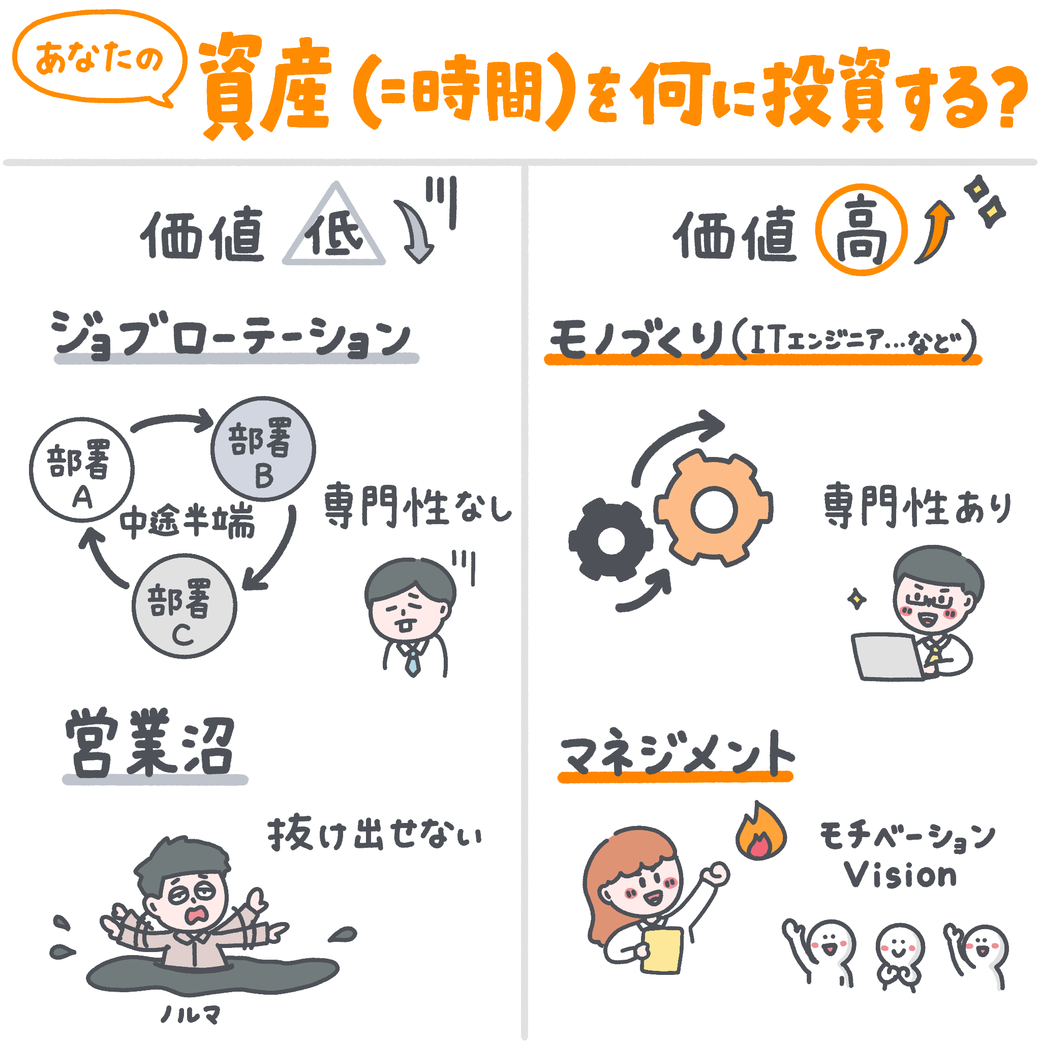 転職エージェントに聞く! 今すぐ欲しい人材とは?