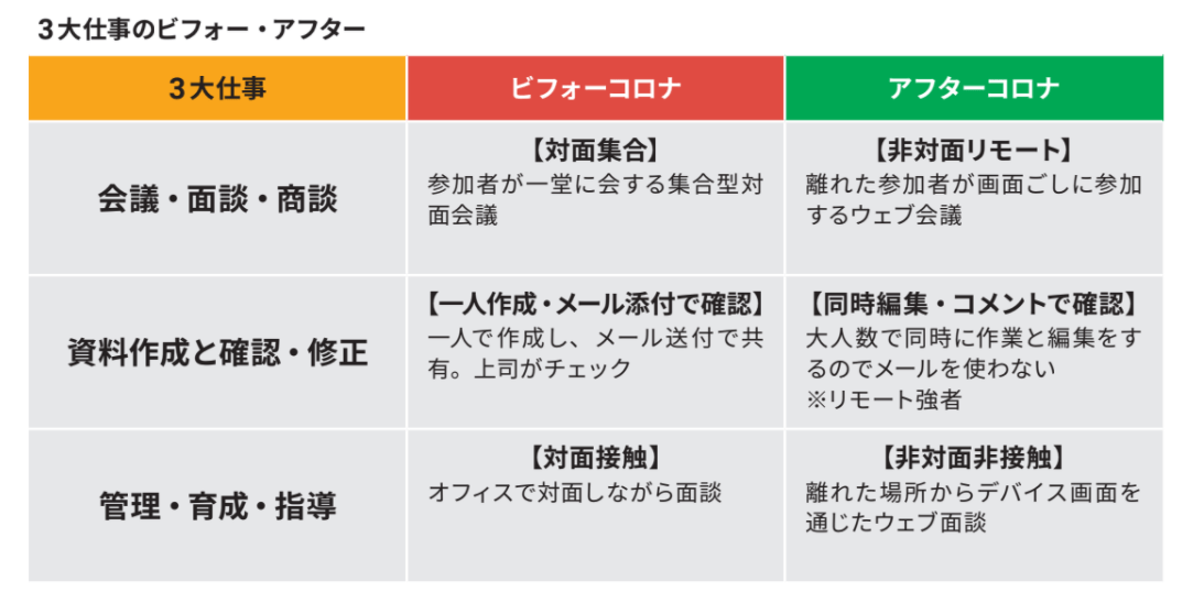 Google 認定トレーナーが発表！「リモート弱者」が「リモート強者」になるたった1つの近道