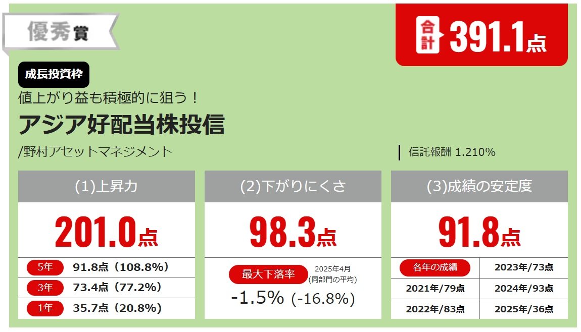アジア好配当株投信