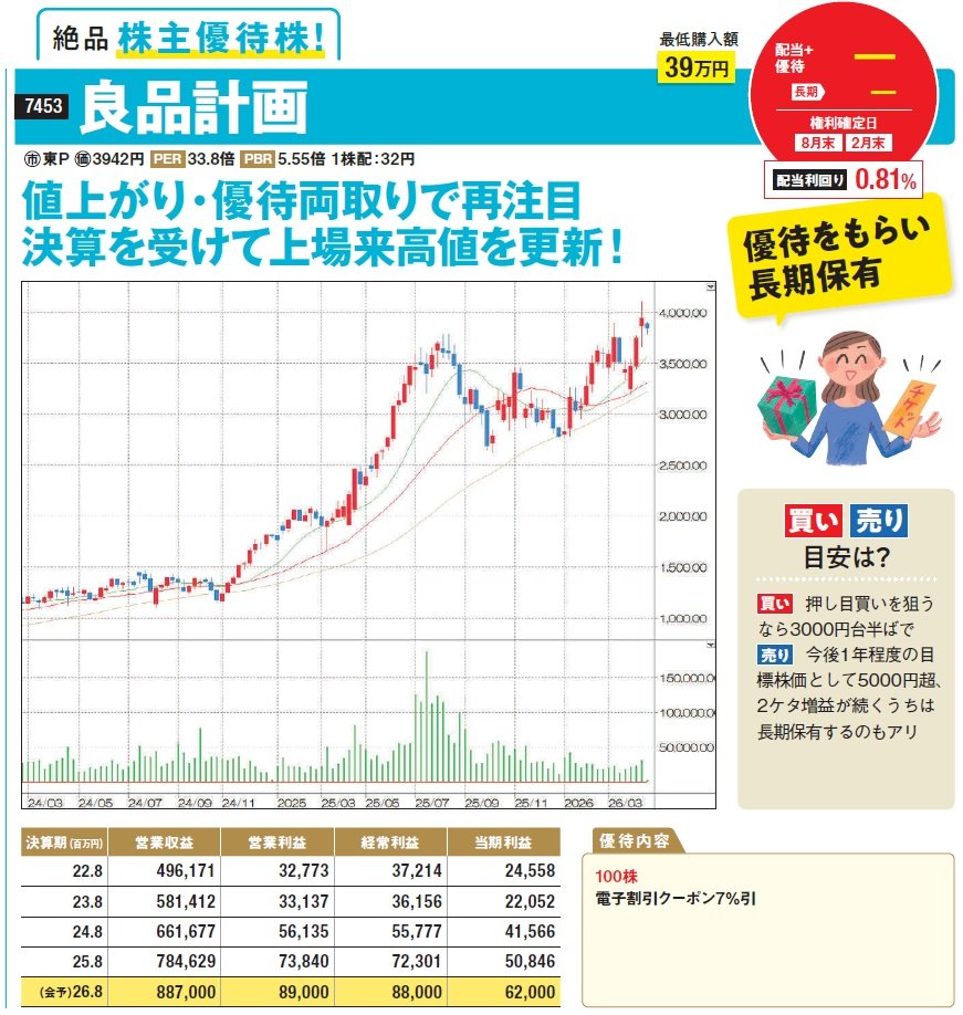 良品計画