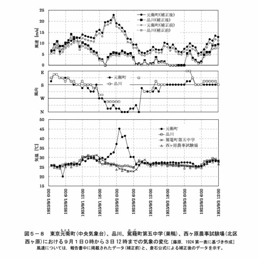 気象庁のWebサイトより