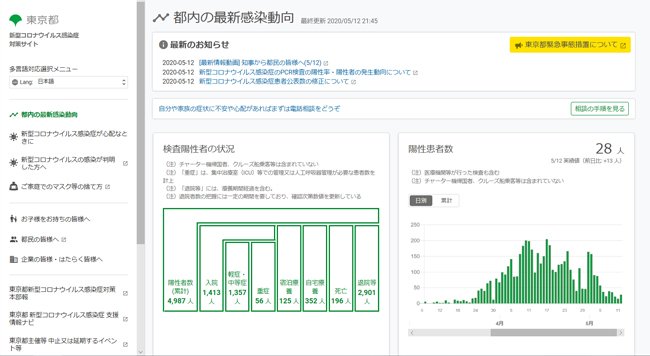 小池都知事肝いりのIT都政で起きた「手書きFAXでコロナ報告漏れ」のお粗末