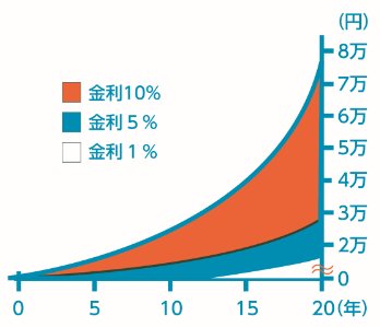 検証 億万長者のヒミツ バフェットなど1億円を手に入れる賢い投資家だけがやっていること 13歳からの億万長者入門 ダイヤモンド オンライン