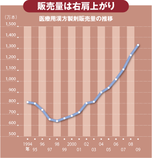 【企業特集】ツムラ<br />倒産寸前からの復活劇<br />漢方薬集中の凄みとリスク