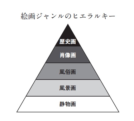 名画の読み方 古典絵画 と モダンアート の鑑賞法を一緒にしてはいけない理由 名画の読み方 ダイヤモンド オンライン