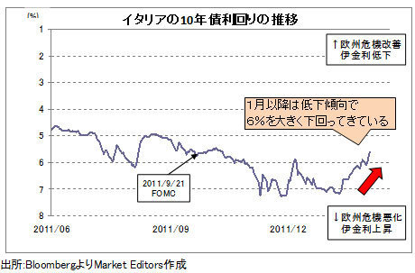 為替相場にも「大変なこと」が起こるのか?<br />米国の金融政策大転換まで「もうひと息」