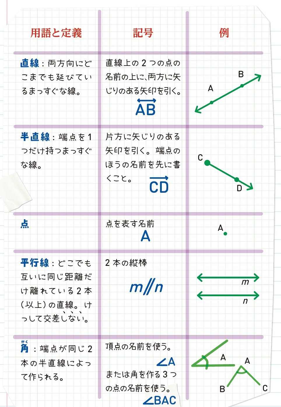 アメリカの中学生が学ぶ 幾何学入門 全世界700万人が感動した 数学 ノート アメリカの中学生が学んでいる14歳からの数学 ダイヤモンド オンライン