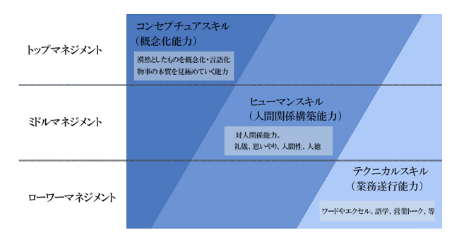 成功しているリーダーに「良い人」が多い理由