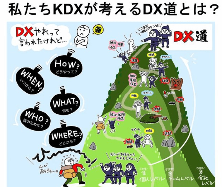 DXでKADOKAWAがぶち当たった壁とは?成功の近道となる足場固めの秘訣