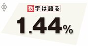 日本経済の長期停滞は本当か？生産年齢人口の生産性が示す先進国と同等の成長率