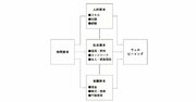 言語化すごすぎ…人生で大事なことを「たった1枚の図」で表した一冊とは？
