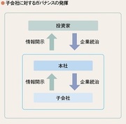 グローバルM&amp;Aが失敗する理由（1）