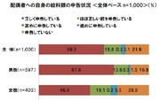 「へそくり」は女性のほうが高額！男女でくっきり分かれるその使い道とは