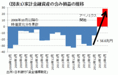 消費増税8兆円を株価上昇で穴埋めできるか――熊野英生・第一生命経済研究所 経済調査部 首席エコノミスト