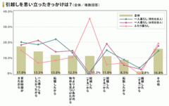 “住活”はマイホーム探しだけじゃない！極上賃貸に住む「トクする引越し」の条件