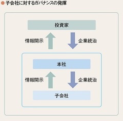 グローバルM&Aが失敗する理由（1）