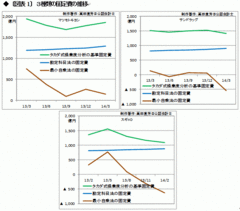 管理会計が引き起こす粉飾決算――ドラッグストア業界は左から仕入れて右へ売るだけのビジネスモデルなのか