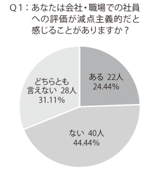 日本の会社員はなぜ「やる気」を失ったのか