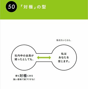 シンプルに「君のことが好きなんだ」もいいけど…告白シーンで考える「相手に響く伝え方」【型は4つだけ】