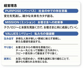 最先端のITによる変化と成長を、安定した基盤から生み出す