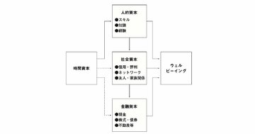 言語化すごすぎ…人生で大事なことを「たった1枚の図」で表した一冊とは？