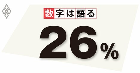 急速に広がるテレワーク、人手不足が深刻化する地方での定着が課題に