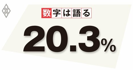 危機的な少子化への対策は財政面からインフレに寄与、日銀は出口の準備を始めよ