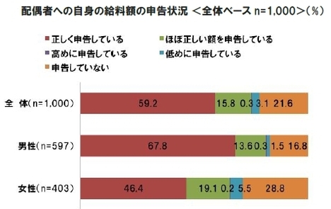 「へそくり」は女性のほうが高額！男女でくっきり分かれるその使い道とは