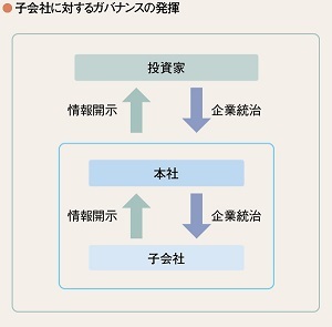 グローバルM&amp;amp;Aが失敗する理由（1）