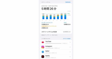 スマホ時間は一生で14年。みんなやる“無意味な”対策