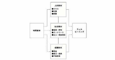 言語化すごすぎ…人生で大事なことを「たった1枚の図」で表した一冊とは？
