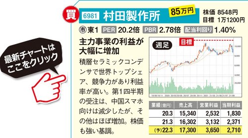 村田製作所の最新株価はこちら！